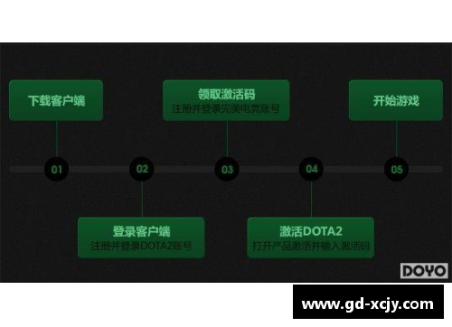 CS2Servers：构建完美的游戏服务器体验
