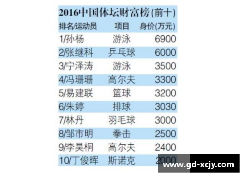 全球体育明星签约公司排行榜：2024年度最新数据分析